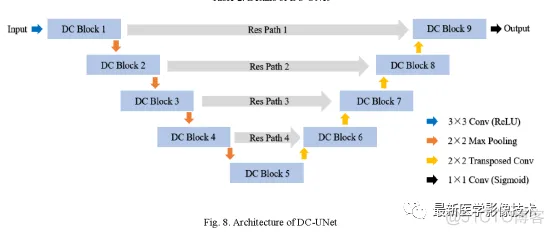 Tensorflow入门教程（三十七）——DC-VNet_卷积_08